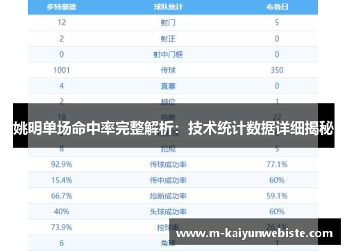 姚明单场命中率完整解析：技术统计数据详细揭秘