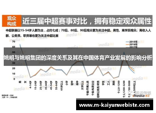 姚明与姚明集团的深度关系及其在中国体育产业发展的影响分析