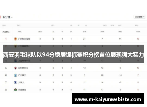 西安羽毛球队以94分稳居锦标赛积分榜首位展现强大实力