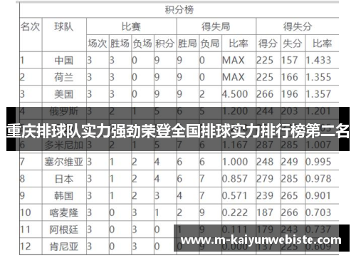 重庆排球队实力强劲荣登全国排球实力排行榜第二名