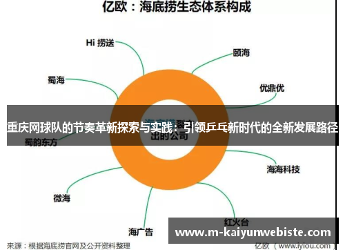 重庆网球队的节奏革新探索与实践：引领乒乓新时代的全新发展路径